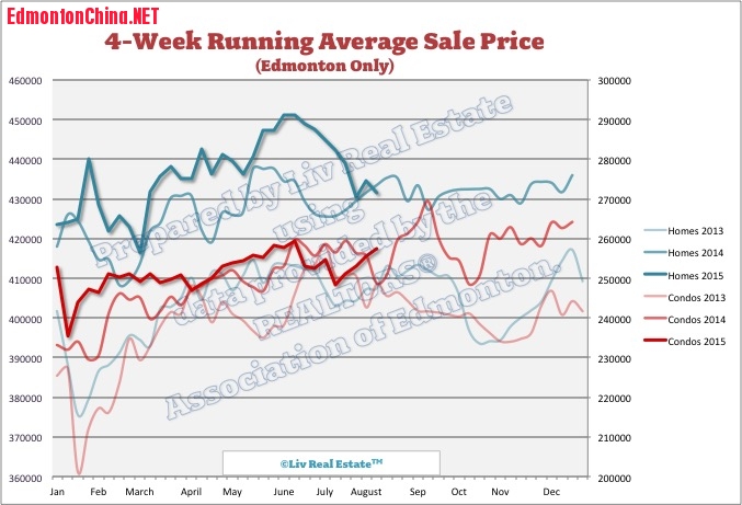 EdmontonHomePrices.jpg