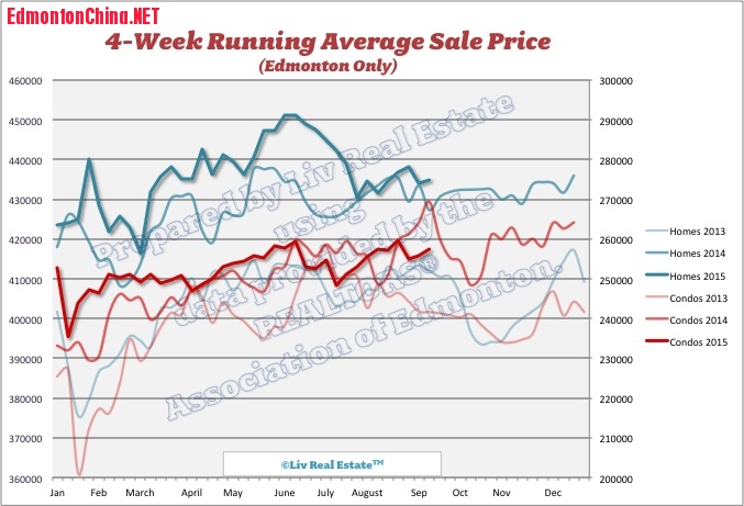 EdmontonHomePrices1.jpg