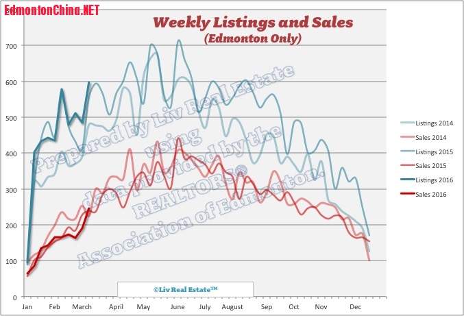 ListingsandSales.jpg