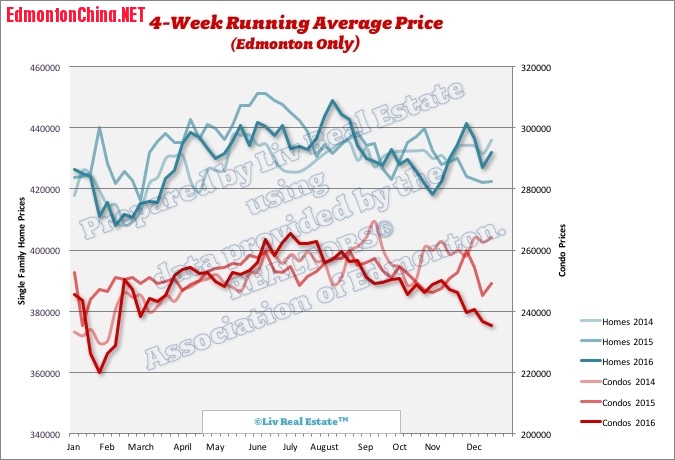 edmonton-real-estate-prices2.jpg