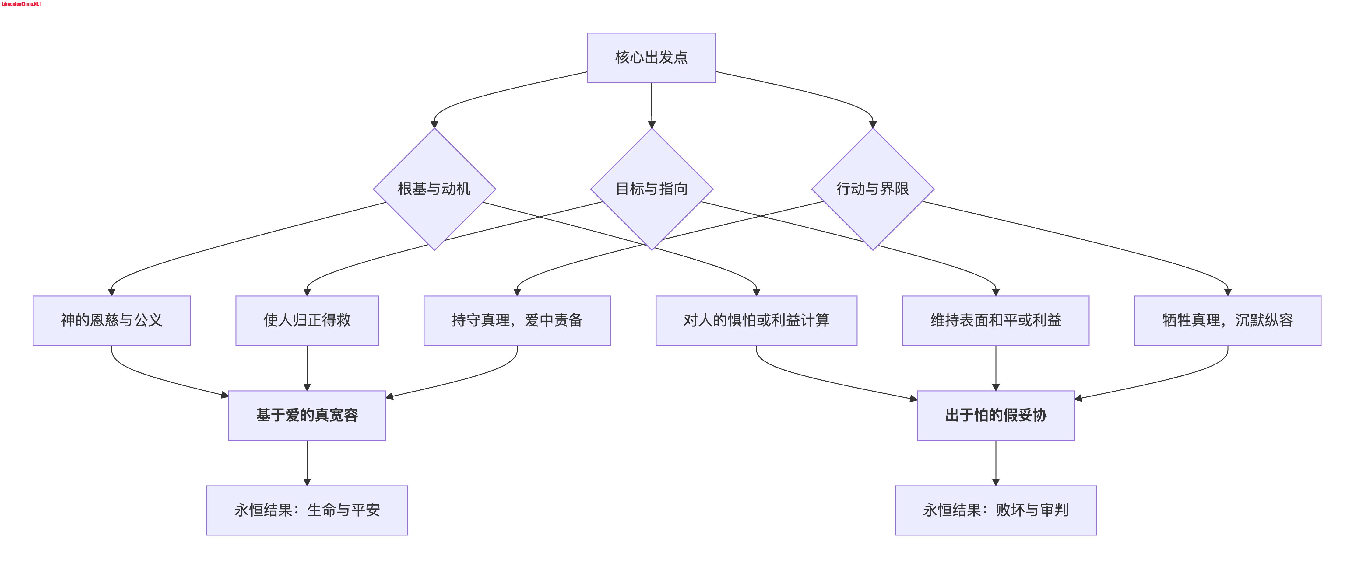 ����&amp; ��Э.png